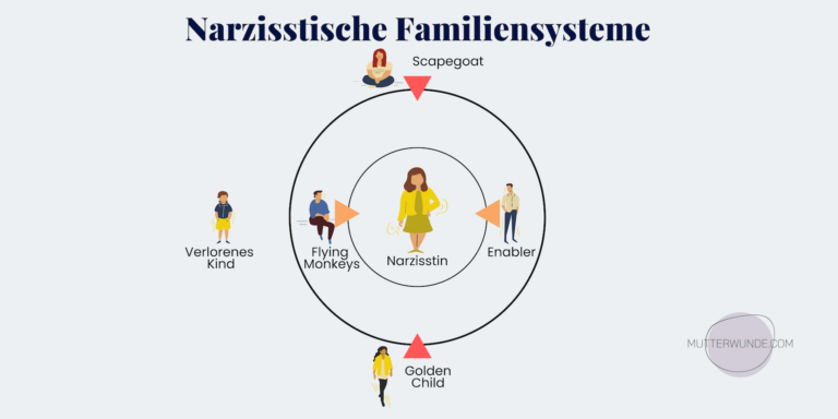 Umgang Mit Narzissten In Der Familie